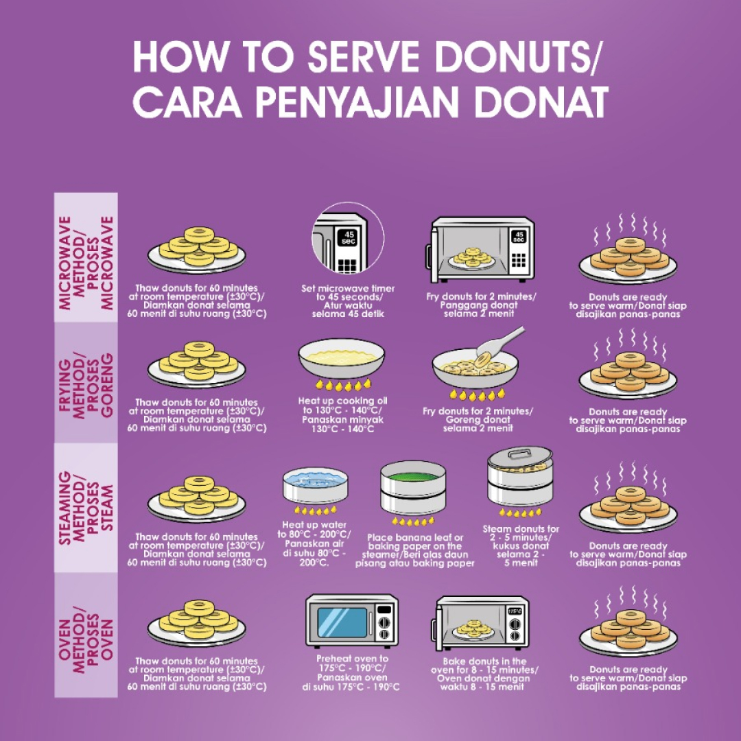 Donut Ubi Ungu heavenly kitchen